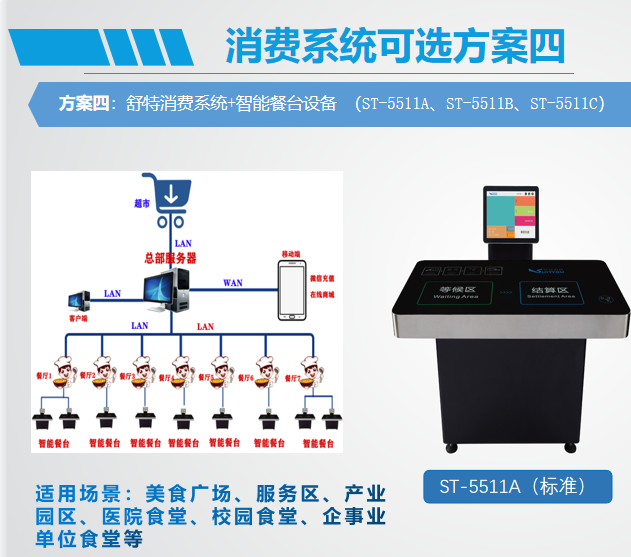舒特消费系统+智能餐台设备 （ST-5511A、ST-5511B、ST-5511C）
